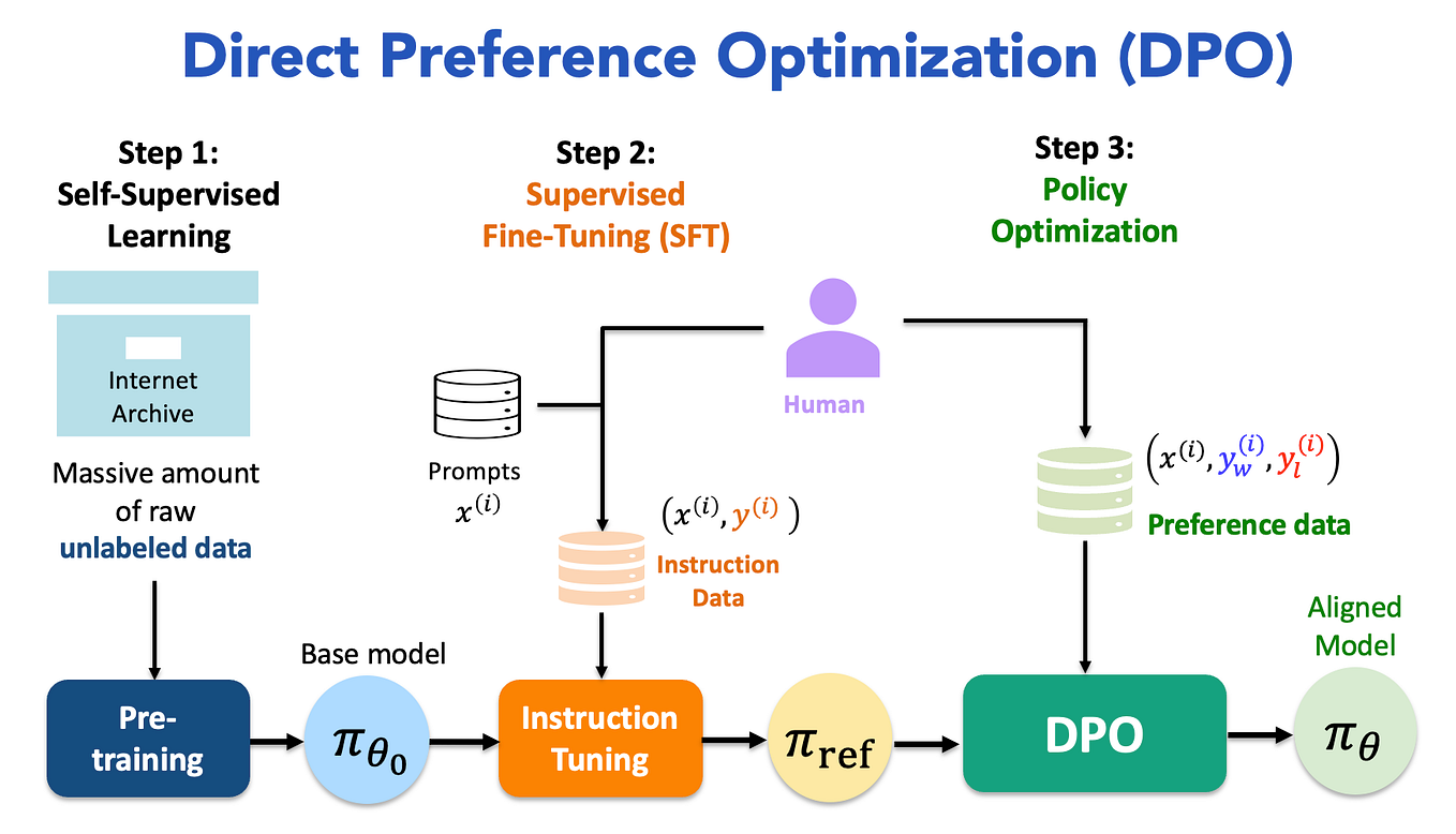 direct-preference-optimization-deep-dive-featured direct preference optimization