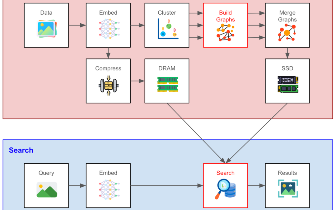 DiskANN Production Deep Dive: Reading Pseudocode Code