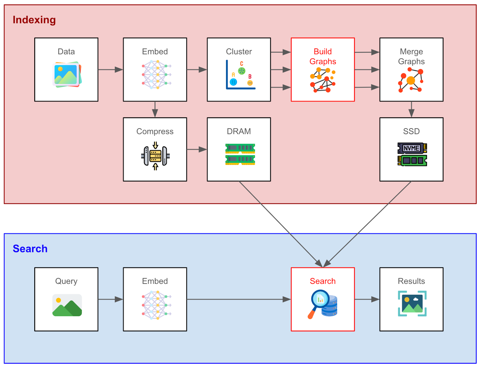 diskann-pseudocode-production-engineering-featured-3 diskann pseudocode