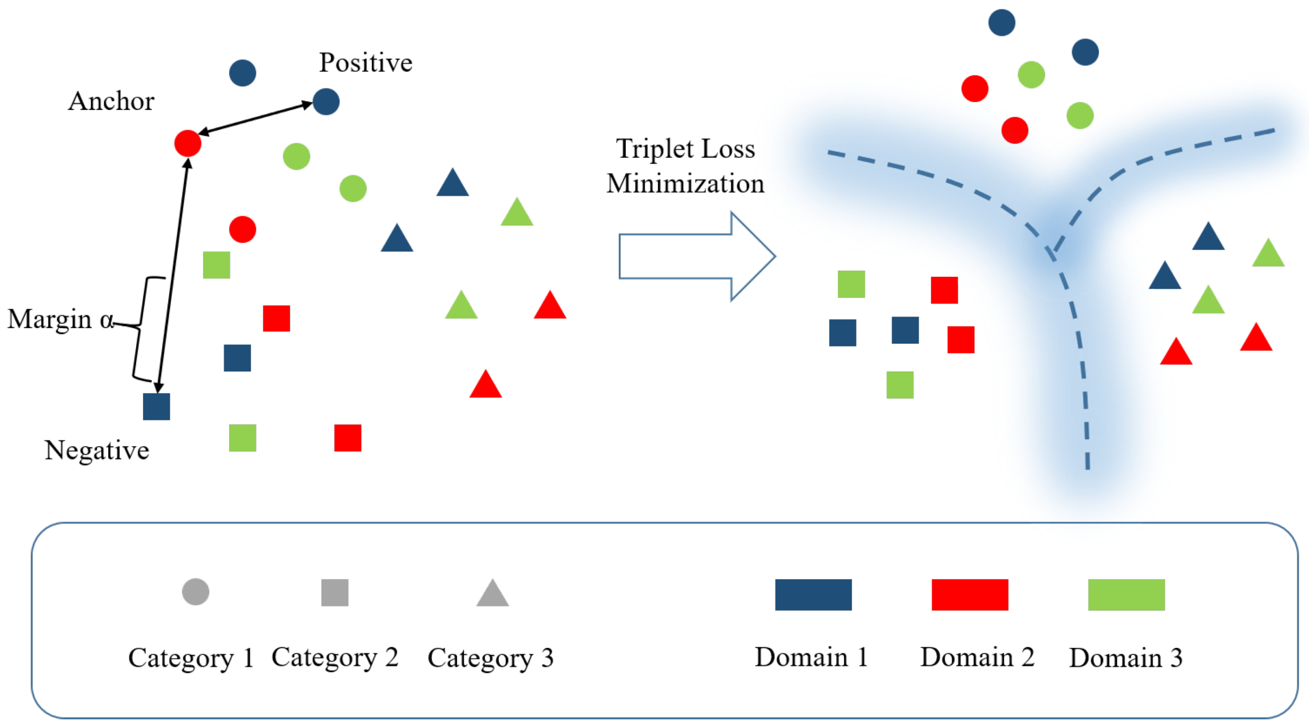 local-margin-triplet-loss-representation-learning-featured local margin triplet loss